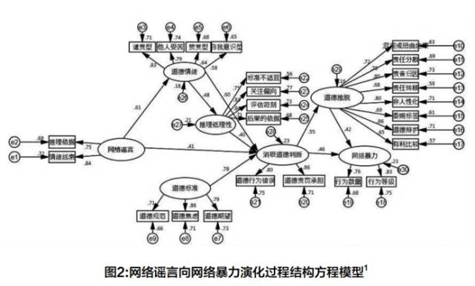 张力网络