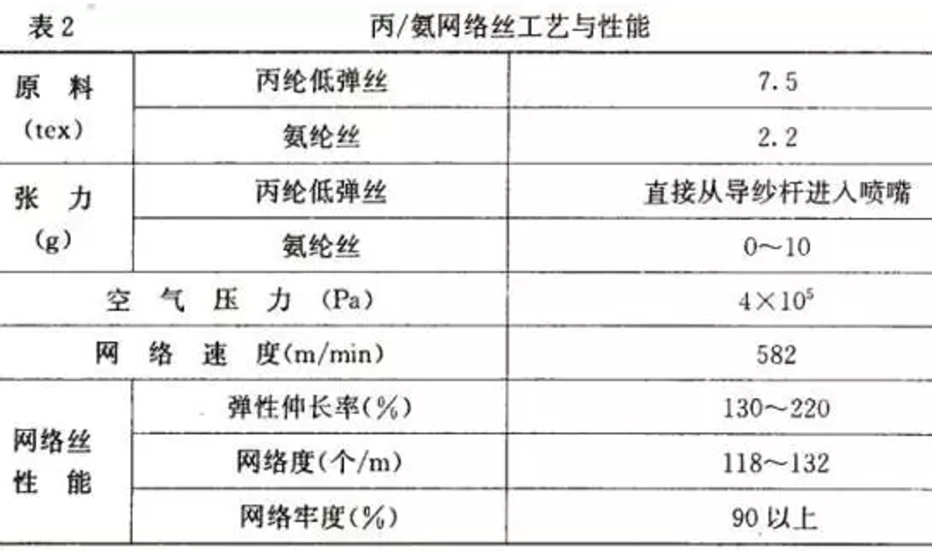 张力网络