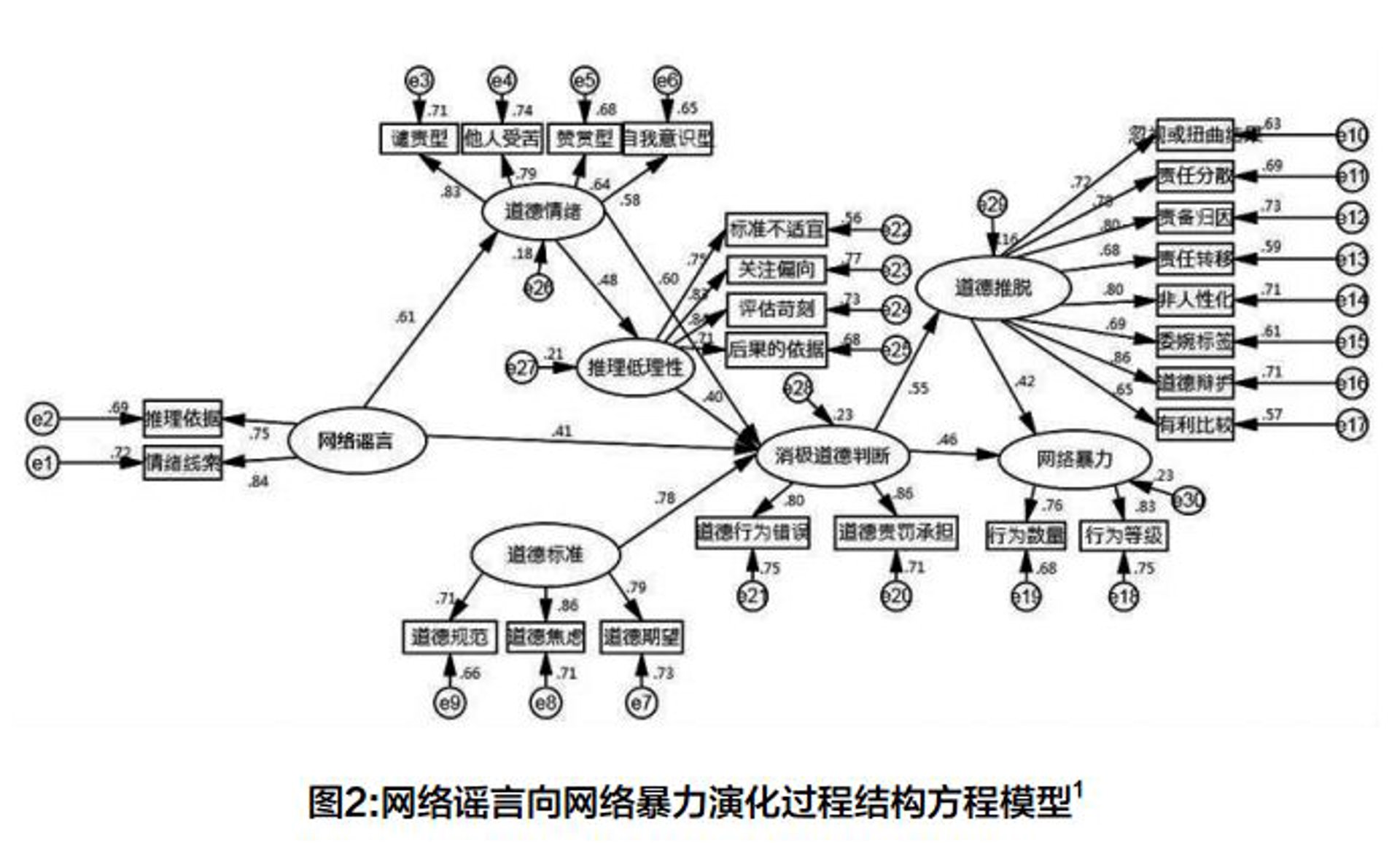 张力网络